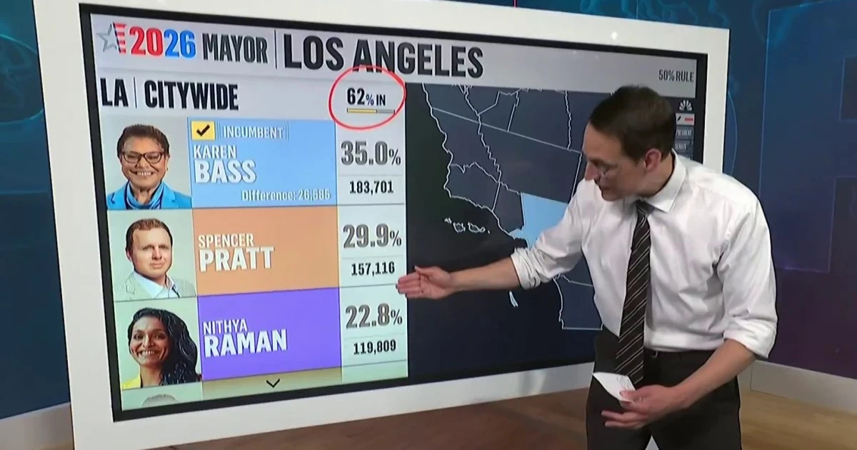 Kornacki goes over latest numbers for two key races in California
