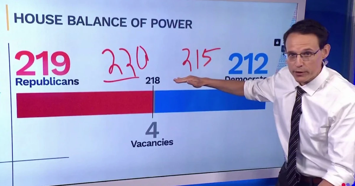 Kornacki: More Republicans are in ‘truly safe’ districts heading into 2026 midterms compared to 2018