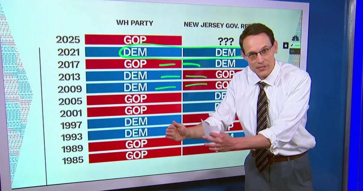 Kornacki: Trump is the 'X factor' in both NJ gubernatorial party primaries