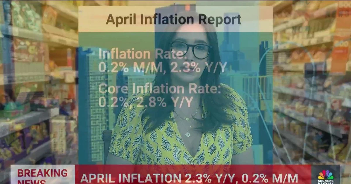 April consumer price index report shows inflation dropped to slowest pace since 2021