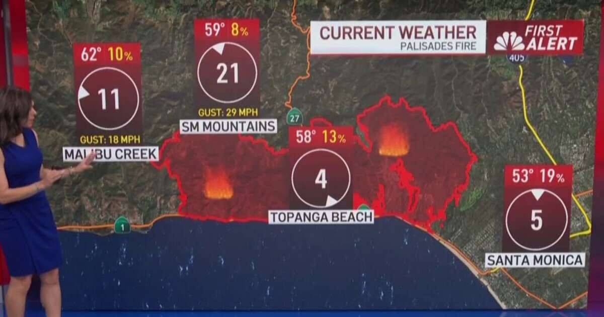 Lighter winds forecast for the Los Angeles area through Thursday may help firefighters