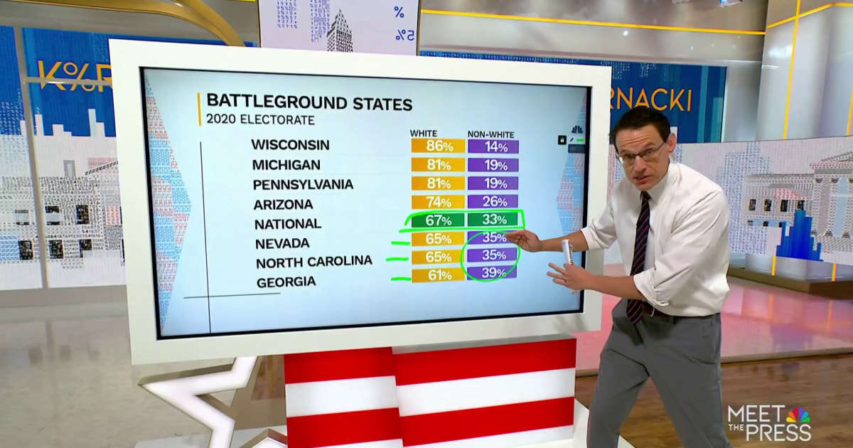 Steve Kornacki: How Harris and Trump are polling in states that could decide the election