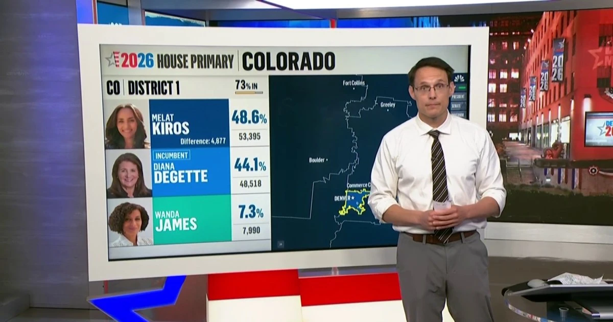 Kornacki breaks down key Colorado primary results