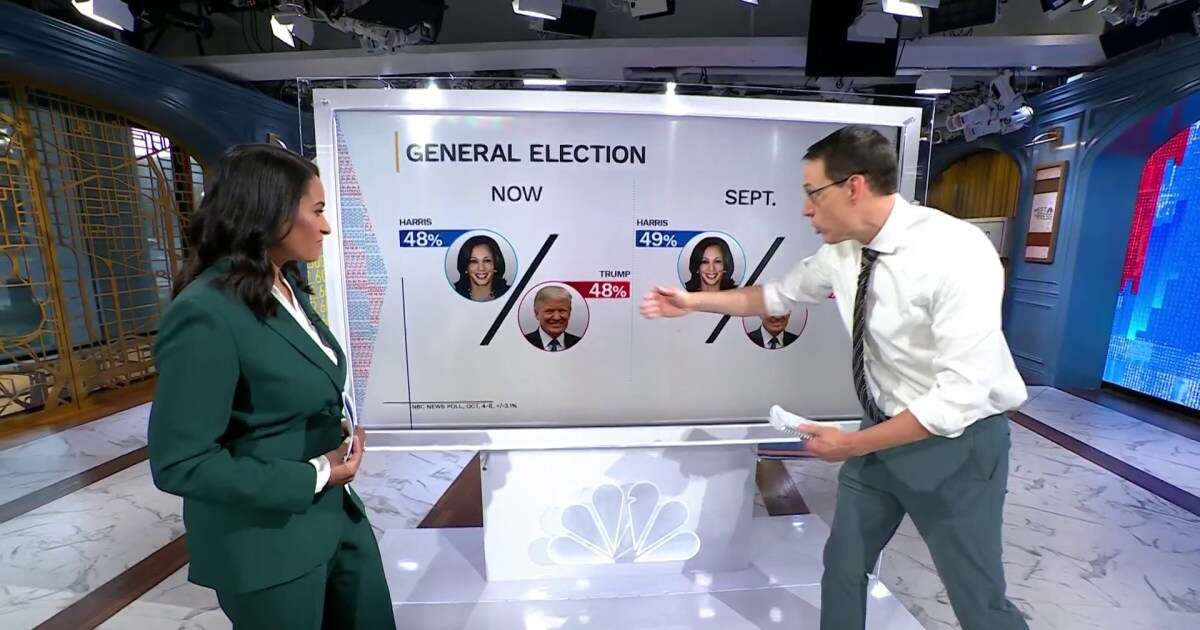 Donald Trump pulls even with Kamala Harris in NBC News poll, Steve Kornacki explains