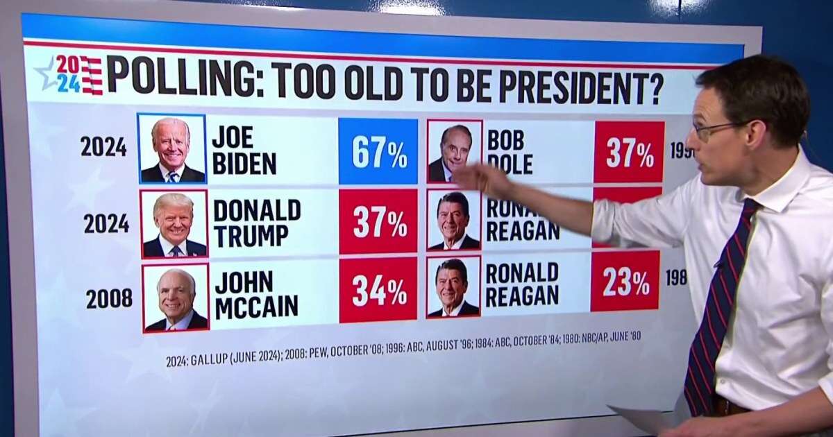 Kornacki: New poll shows Biden’s debate performance reinforced concerns about his age