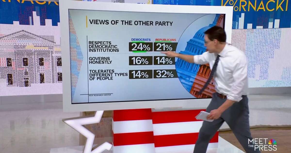 Steve Kornacki: 8 in 10 Americans say country is divided on values