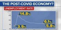 Latest jobs report reveals post-Covid economy's long climb