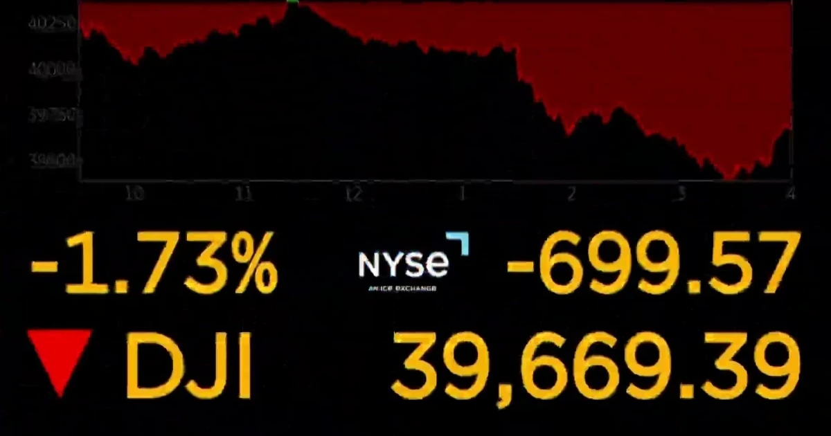 Stocks tumble following Fed chair's concerns over economy, tariffs