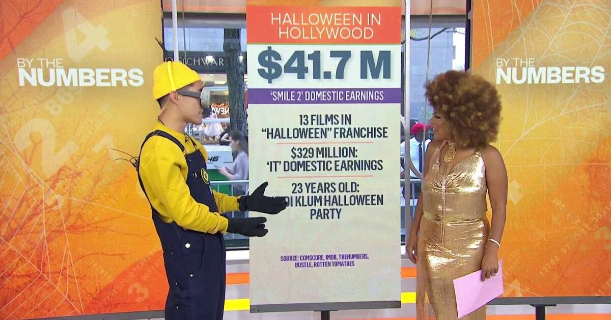 Halloween 2024 to see an expected spend of $11.6 billion