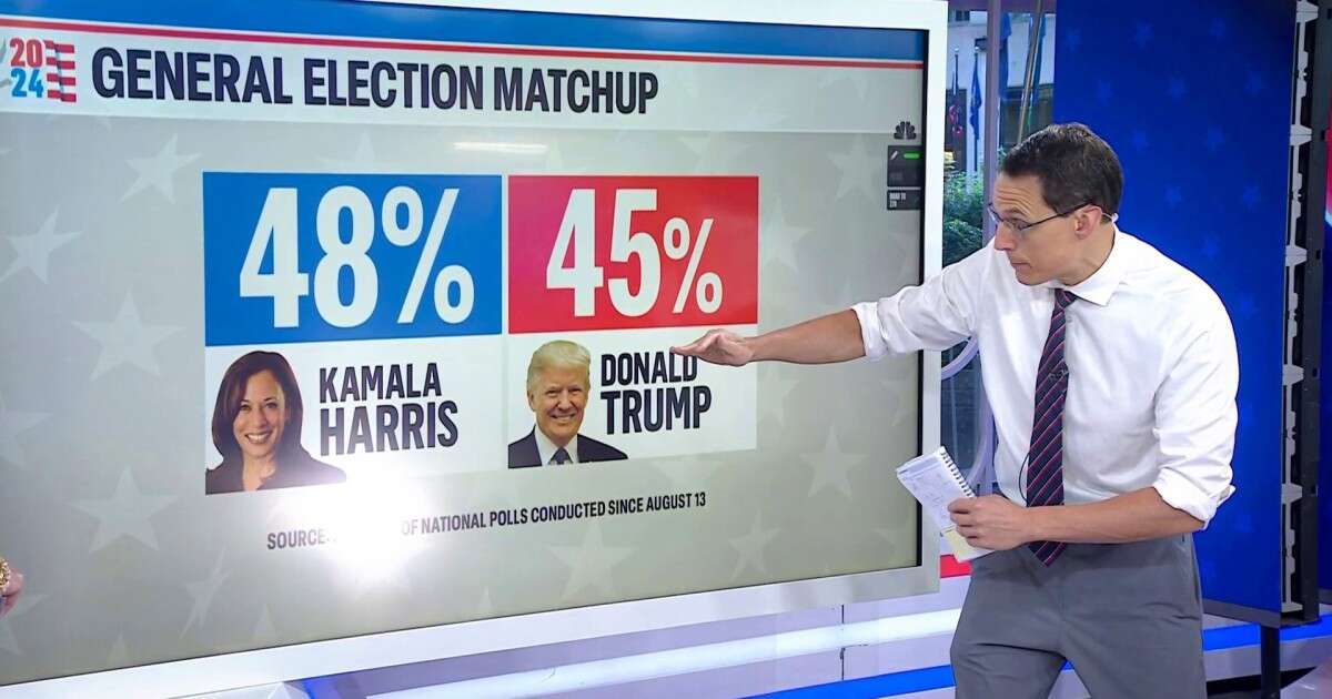 Harris leads Trump nationally by 3 points in new Labor Day poll