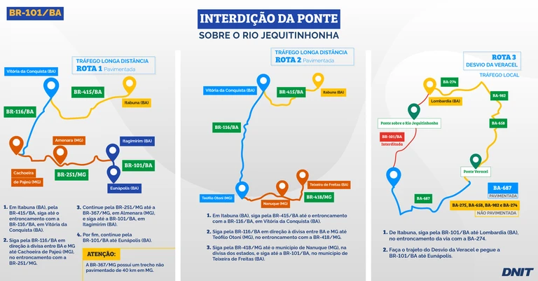 Ponte sobre o Rio Jequitinhonha será interditada a partir de segunda-feira (5)