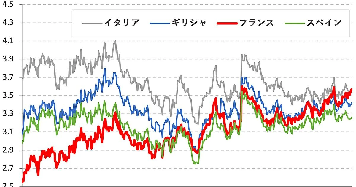 首相就任後26日、閣僚発表後14時間で辞任、4日後に同一人物が首相に再任命されたフランスの行く先