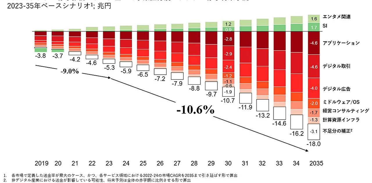 経産省の若手官僚作成「聖域なきデジタル市場の生存戦略」全108ページを絶対読んでおくべき理由