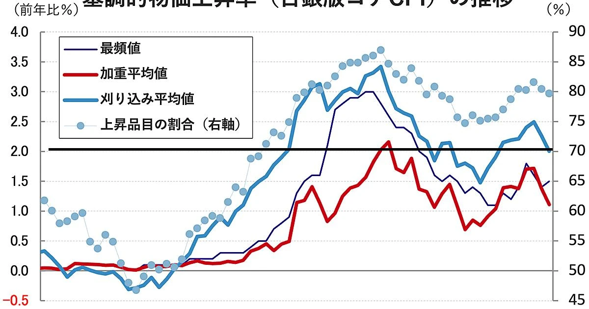 日銀「10月利上げの可能性高まる」説が聞こえてくるが、本当なのか？