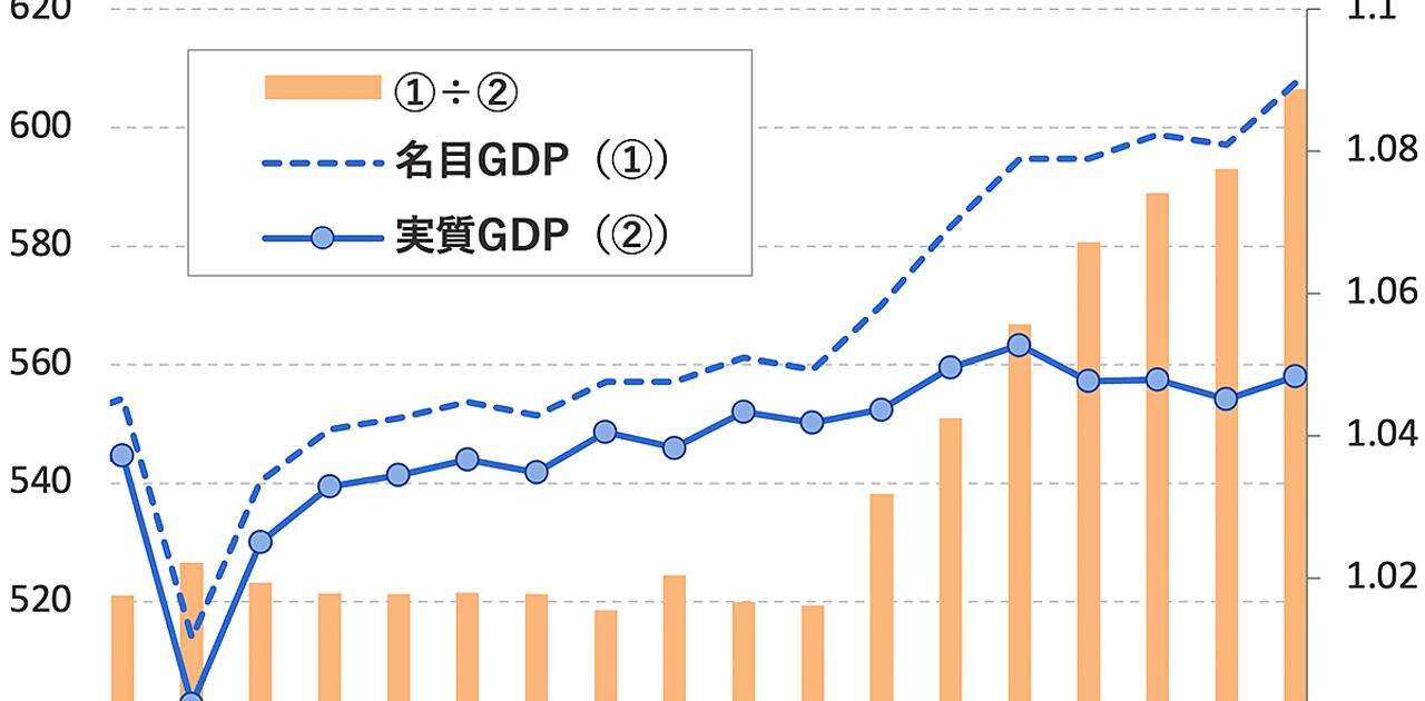 「デフレ」という言葉はもう使わない方がいい。問題の焦点がブレるので