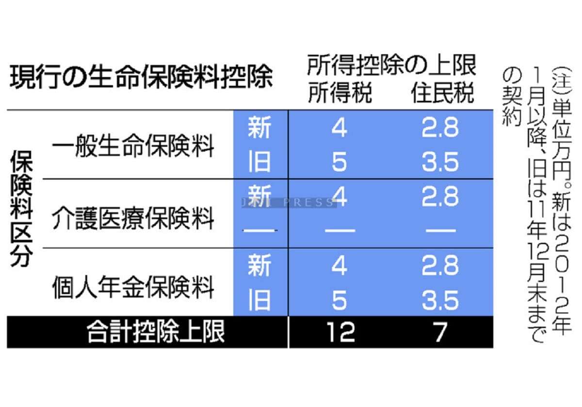 子育て世帯対象に税優遇検討＝生命保険、住宅ローン―政府・与党