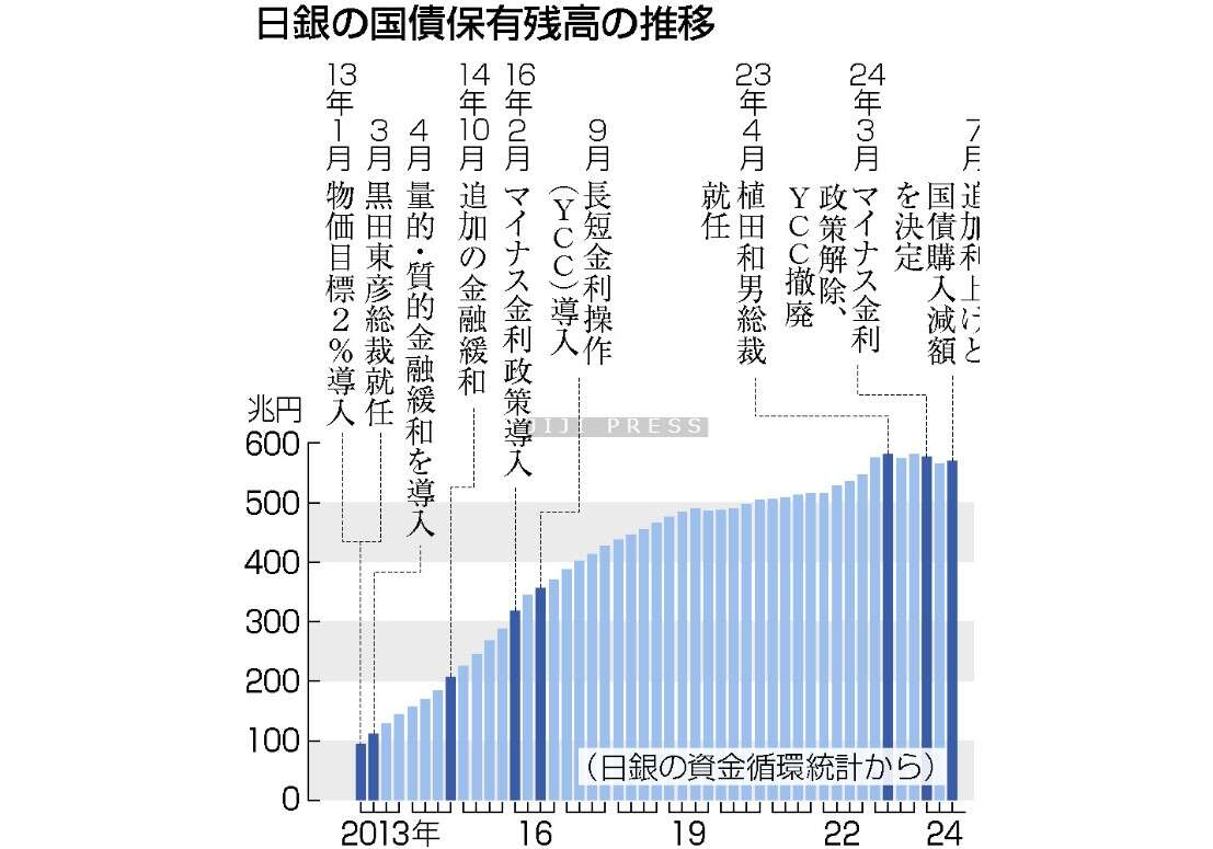 追加緩和、副作用顧みず＝物価目標達成に躍起―日銀１４年下期議事録