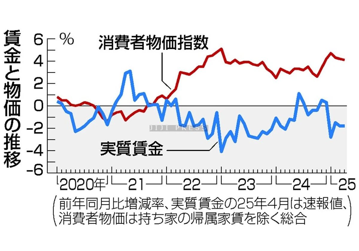 実質賃金、１％上昇目標＝中小「防衛的賃上げ」からの脱却カギ―骨太原案