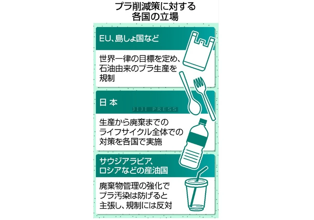 プラ削減策、歩み寄り焦点＝条約交渉５日再開