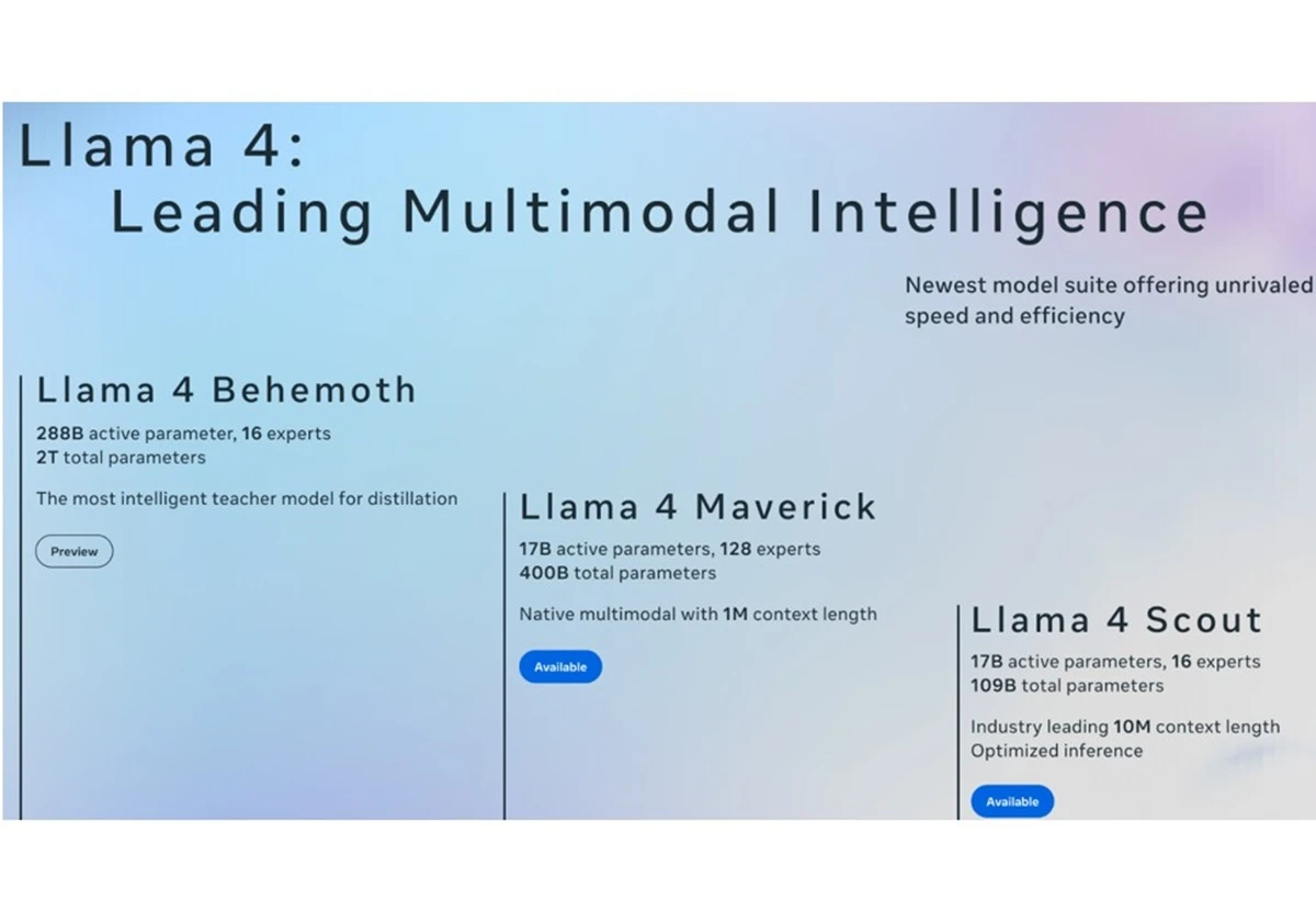Meta「Llama 4」の卓越したスペックを活用しない手はない…AIモデルのゲームチェンジャー？