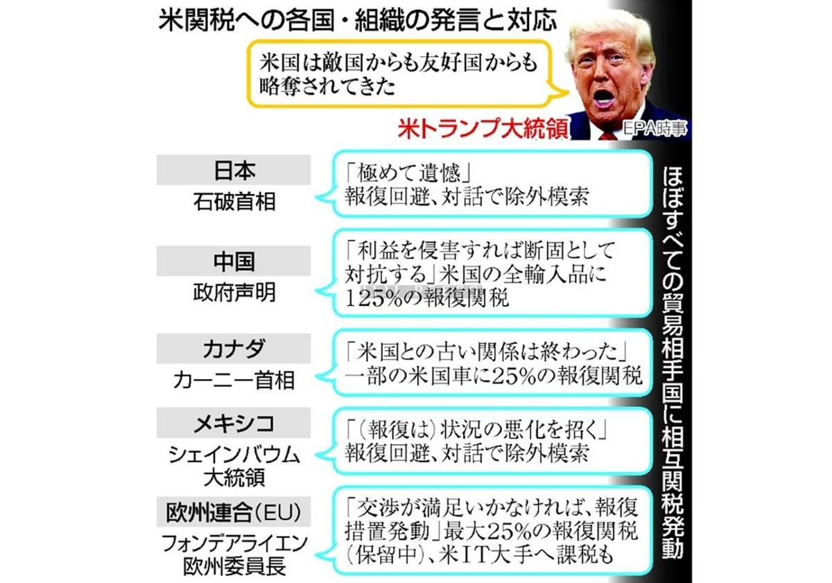 自由貿易、正念場＝「関税戦争」下でＧ２０―日米で為替協議へ・２３日から財務相会議