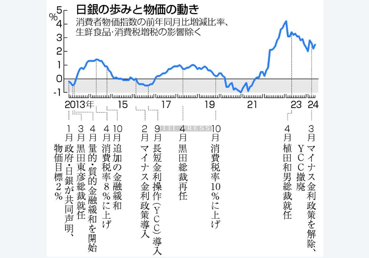 「異次元緩和」効果を過信＝増税後の変調捉え切れず―日銀１４年上半期議事録