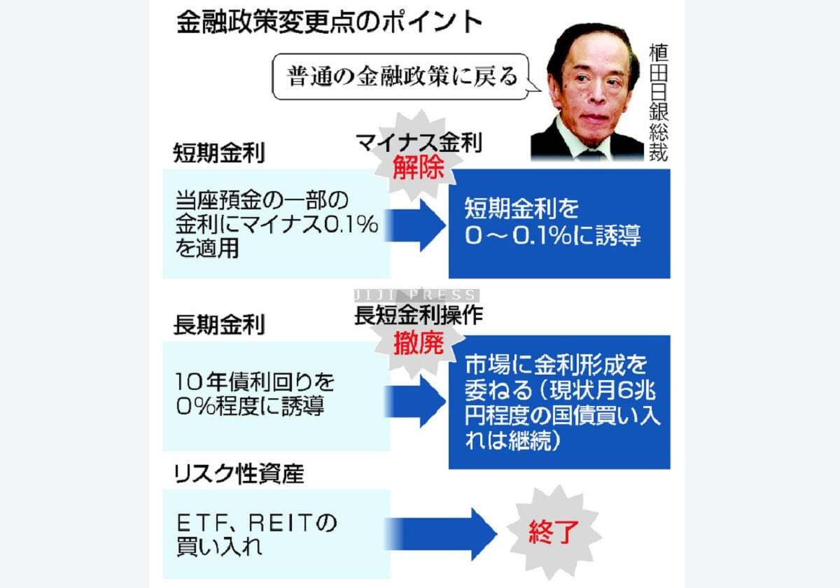 家計や企業への影響は？＝日銀が１７年ぶり利上げ―ニュースを探るＱ＆Ａ