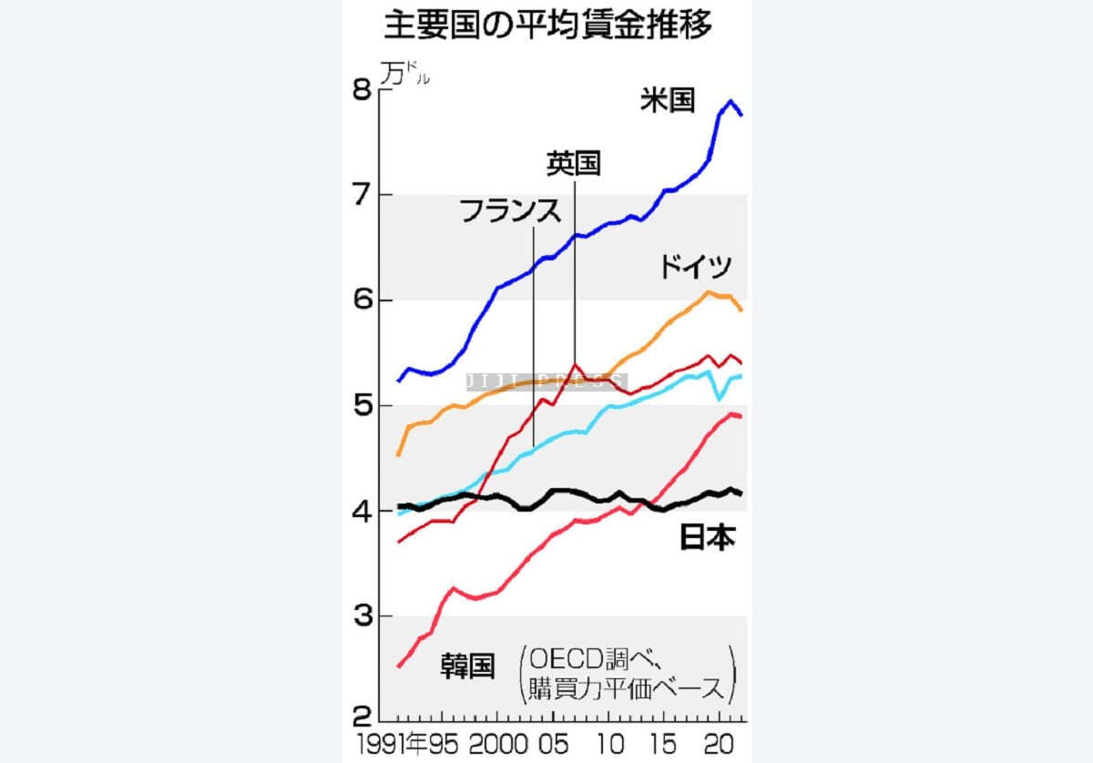 「失われた３０年」終幕へ正念場＝賃金・物価の好循環、試される持続力―日銀マイナス金利解除