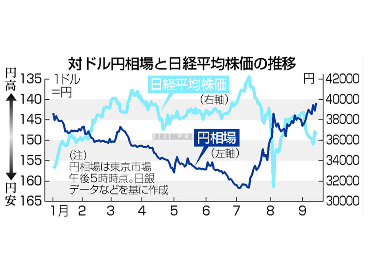 市場乱高下の影響点検＝政策金利据え置きの公算―１９日から日銀会合