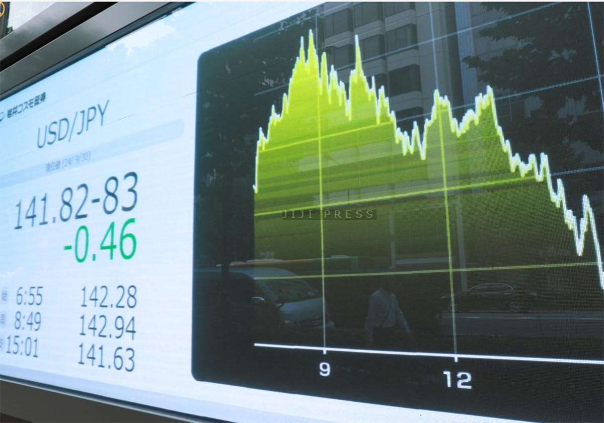 東京株、一時２０００円超安＝「石破ショック」、円は急伸