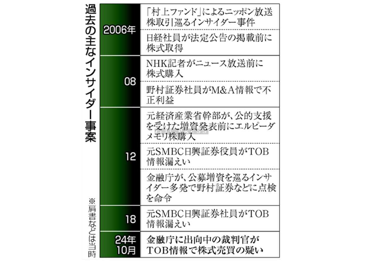 信頼失墜、前代未聞＝揺らぐ「資産運用立国」―東証インサイダー