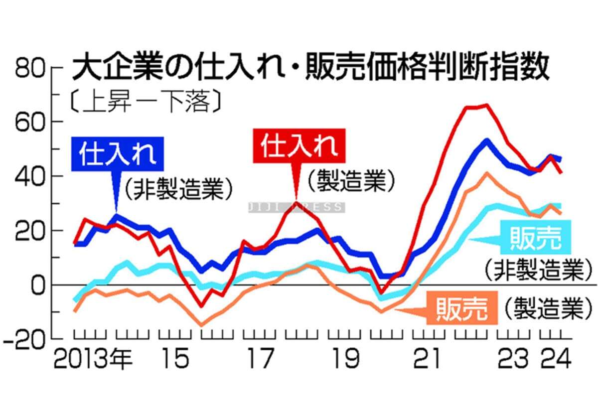 価格転嫁持続が焦点＝「好循環」実現へ正念場―日銀短観