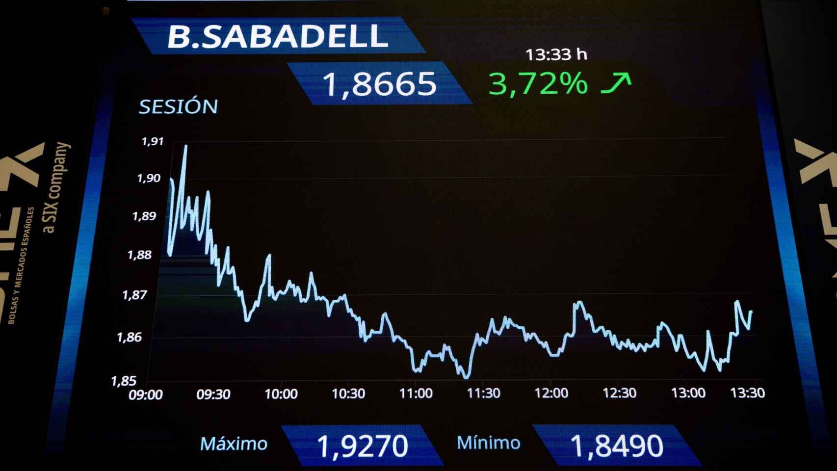 Los bancos del Ibex 35 caen más de un 5% por el temor a un BCE más agresivo con los recortes de tipos