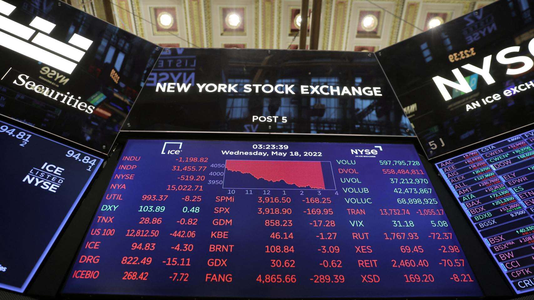 Wall Street intenta reducir las pérdidas semanales