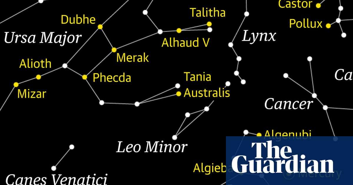 Starwatch: Mercury reaches its greatest western elongation