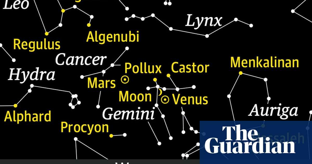 Space Starwatch: Venus, Mars and the moon cluster with twin stars of Gemini