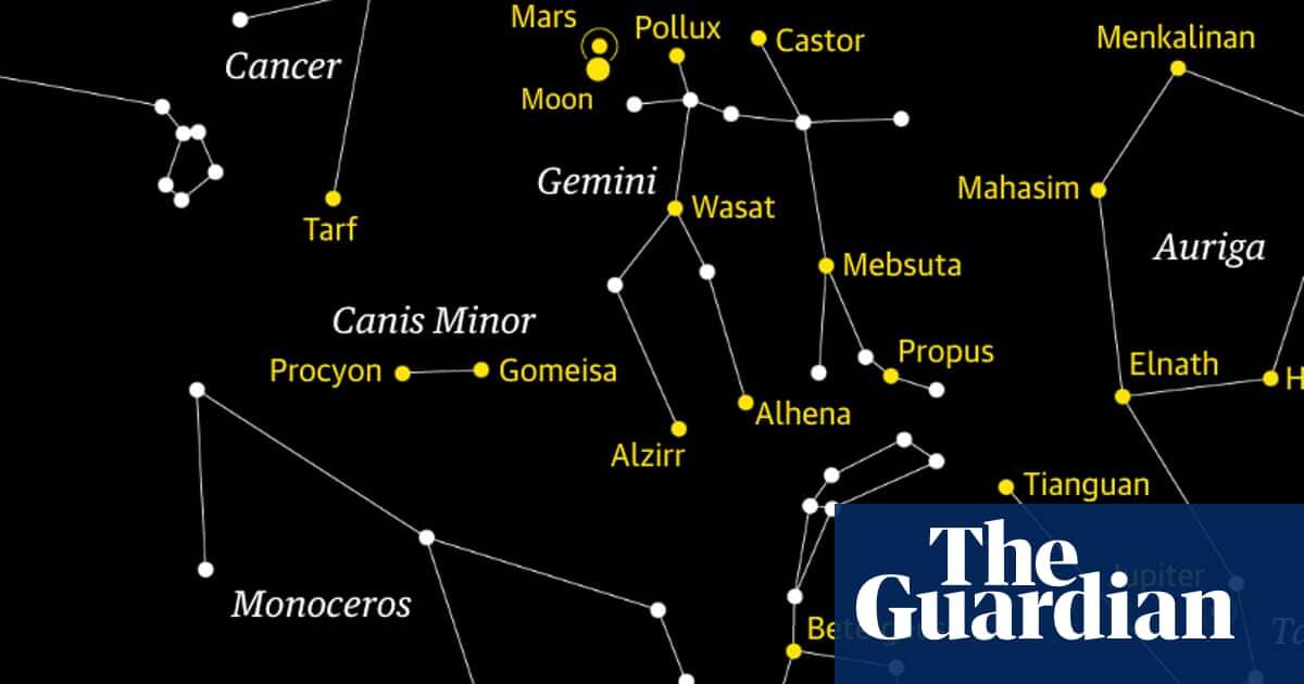 Starwatch: Mars at its brightest, closest to Earth and in conjunction with moon