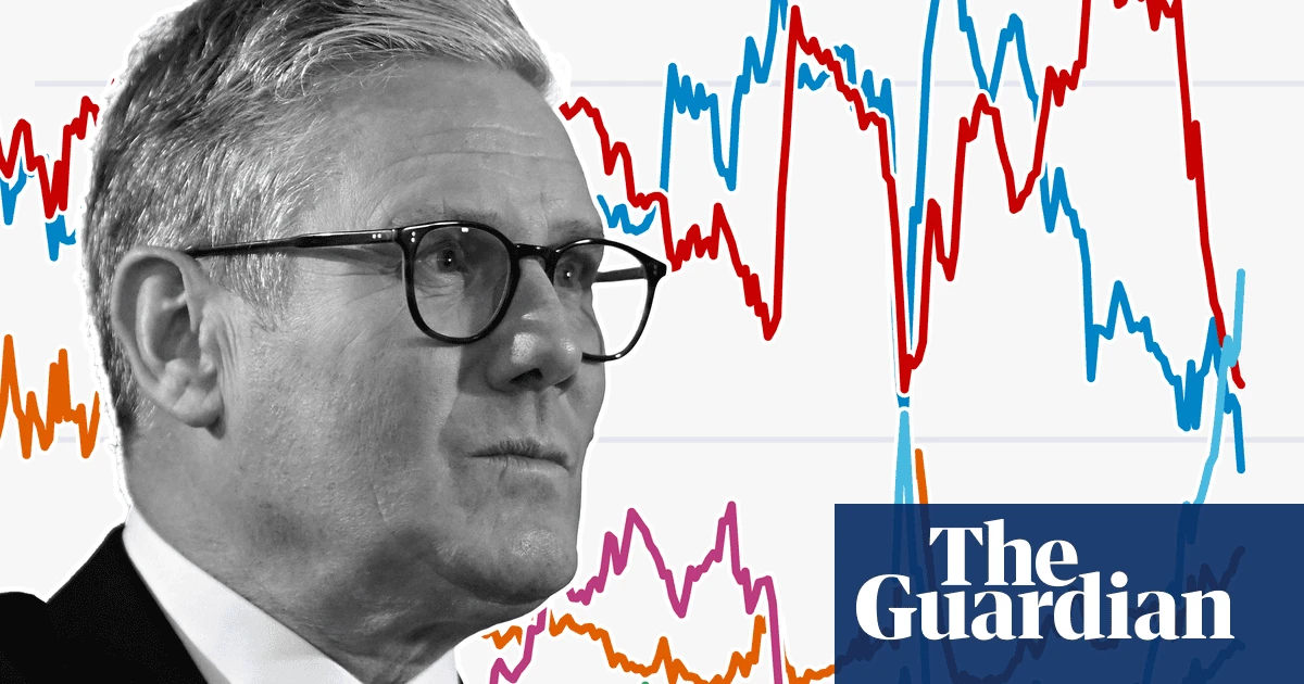 The charts that show just how worried Labour should be about the polls