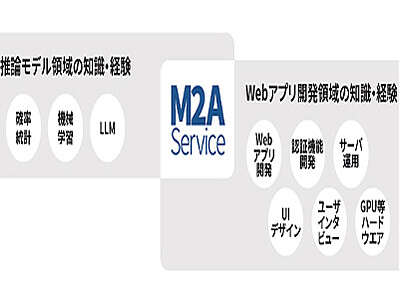 CMSコミュニケーションズ、AI推論モデルをWebアプリに変換する「M2A Service」を提供 | IT Leaders