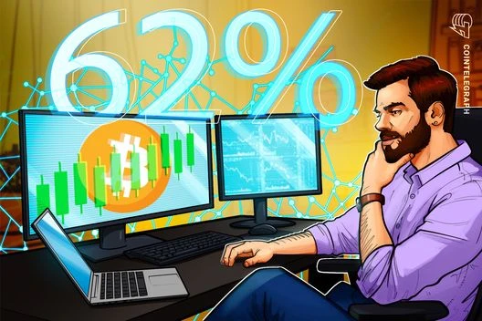  Bitcoin due 'massive short squeeze' as BTC dominance bounces to 62% 