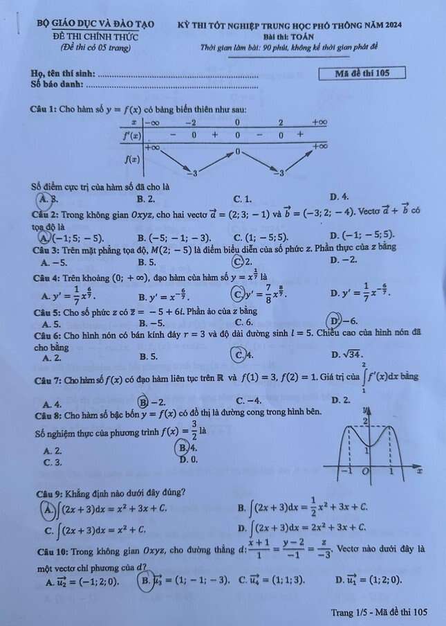Đề Toán tốt nghiệp 2024: Phân hóa mạnh, điểm 10 sẽ rất ít
