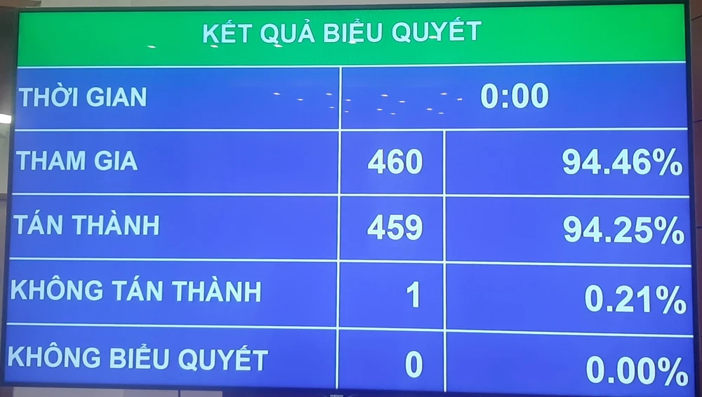 Quốc hội yêu cầu báo cáo chi tiết nguồn cải cách tiền lương chưa sử dụng