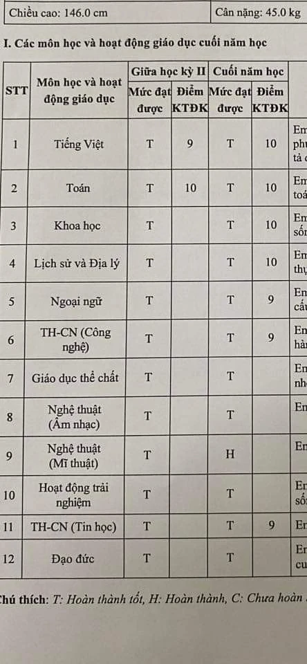 Bảng điểm cuối năm toàn 9, 10 nhưng vì chữ 'H' mà không được học sinh xuất sắc