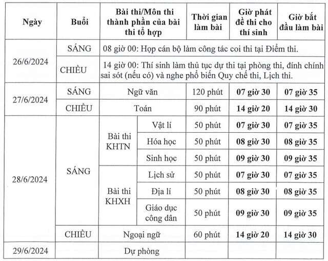 Thi tốt nghiệp THPT: Khi nào thí sinh được rời khỏi phòng thi?