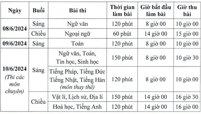 Lưu ý 'đặc biệt' với môn Toán trước ngày thi vào lớp 10 ở Hà Nội