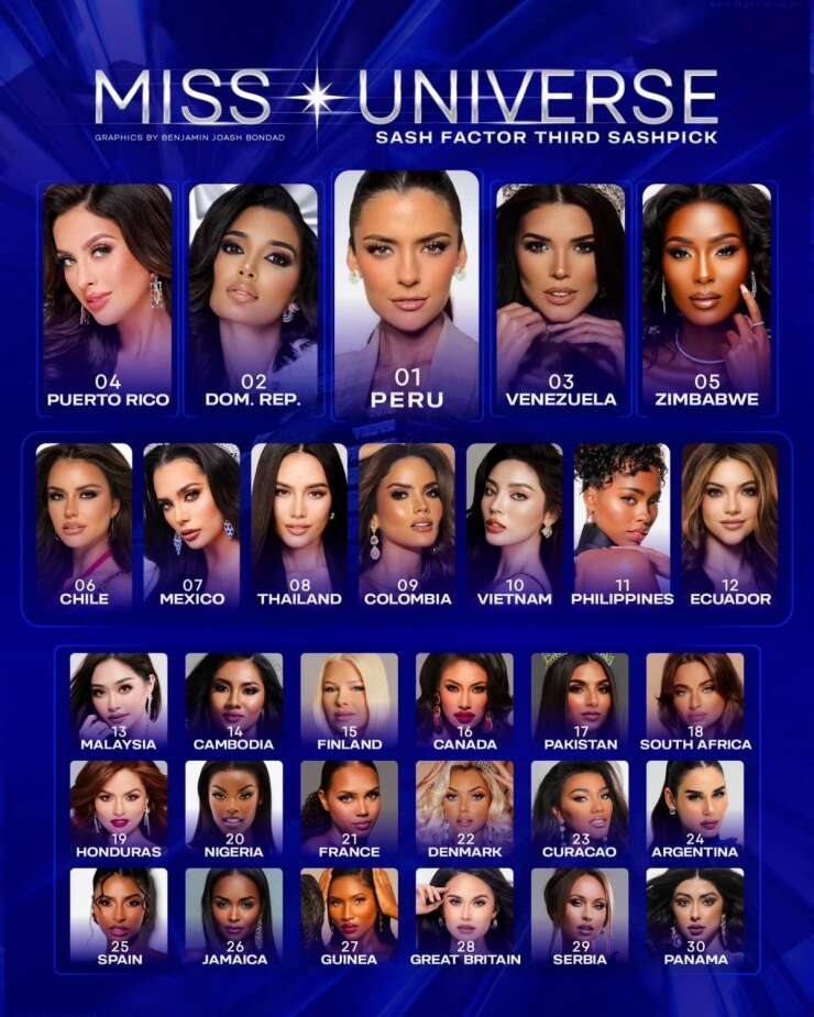 Hoa hậu Kỳ Duyên được Sash Factor dự đoán lọt Top 10 Miss Universe 2024