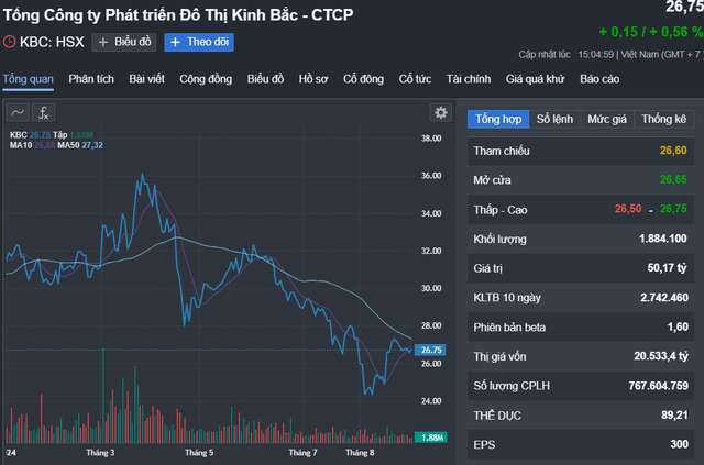 Vì sao ông Đặng Thành Tâm muốn bán hơn 86 triệu cổ phiếu KBC?