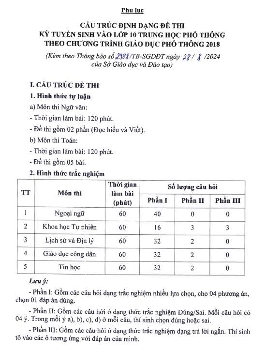 Hà Nội công bố đề minh họa 7 môn thi lớp 10 theo chương trình GDPT mới