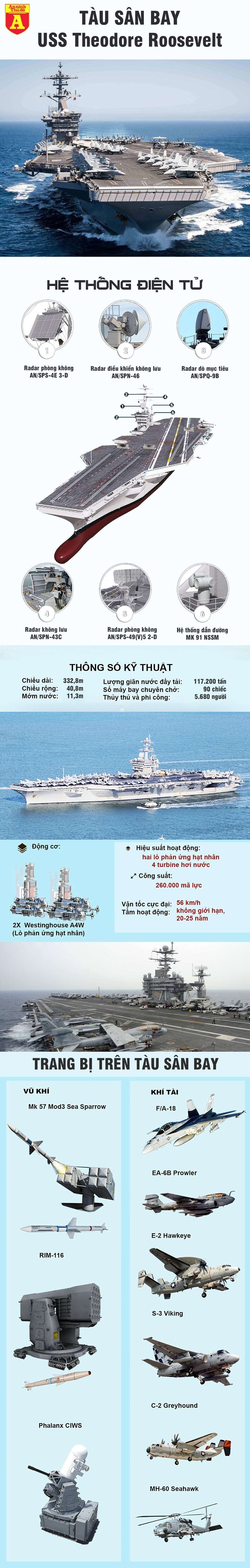 Mỹ hủy lệnh triệt thoái tàu sân bay ra khỏi Trung Đông vào phút chót