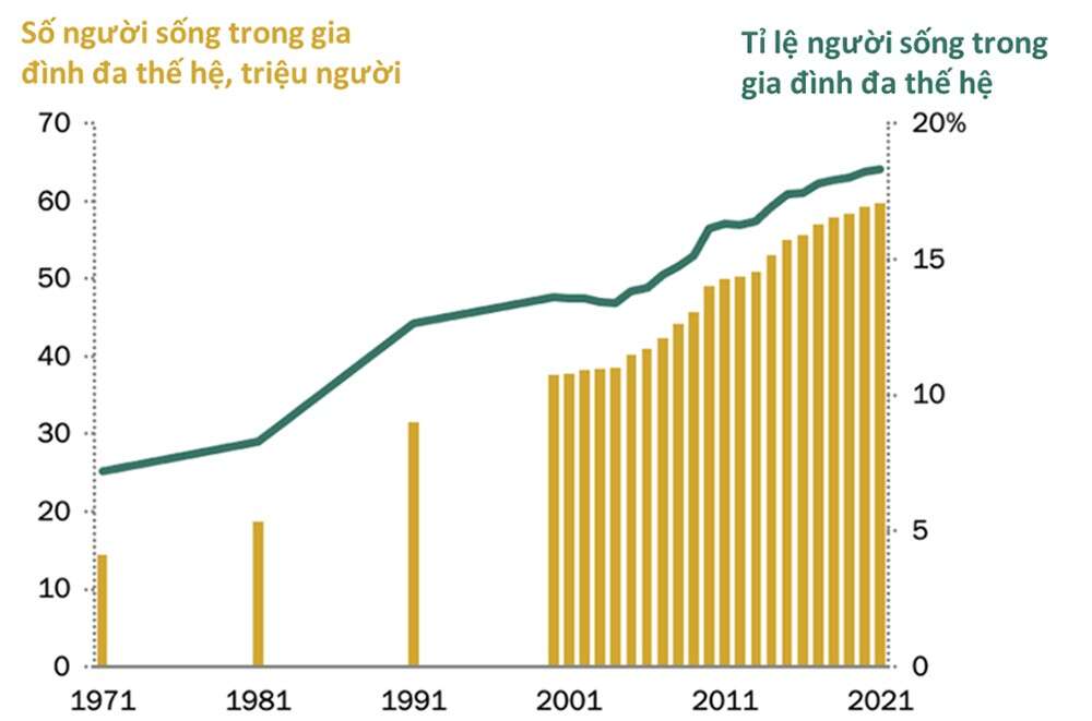 Căn hộ cho gia đình ba thế hệ: Vị trí trung tâm đắt đỏ nhưng nhu cầu vẫn cao